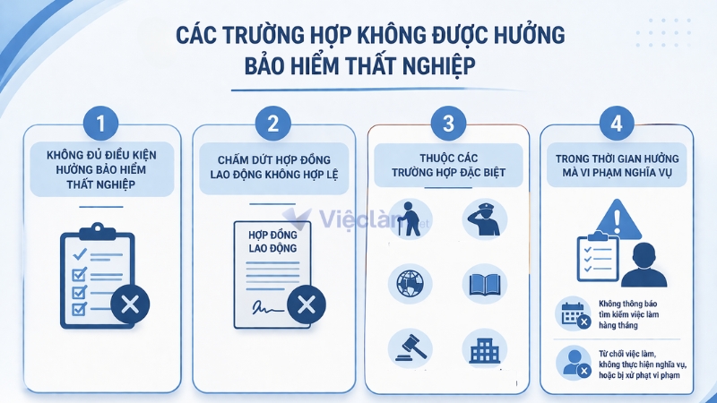 Các trường hợp không được hưởng bảo hiểm thất nghiệp