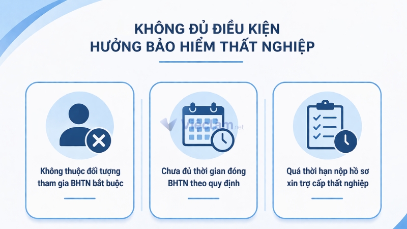 Trường hợp không đủ điều kiện hưởng bảo hiểm thất nghiệp
