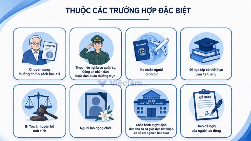 Người lao động thuộc các trường hợp đặc biệt