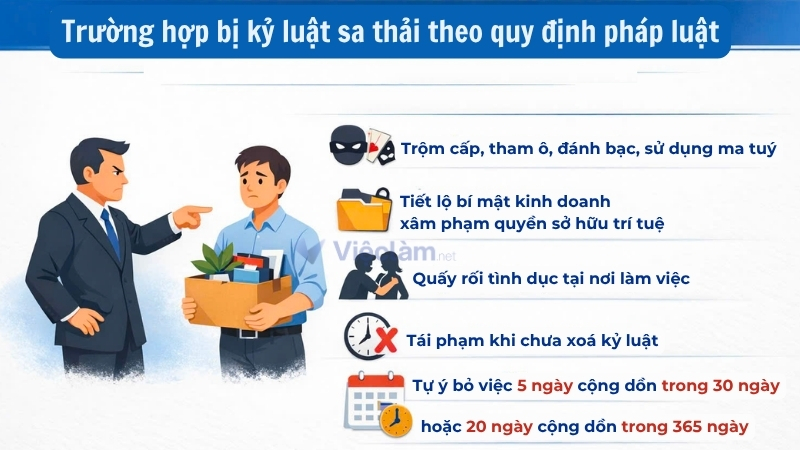Trường hợp bị kỷ luật sa thải theo quy định pháp luật