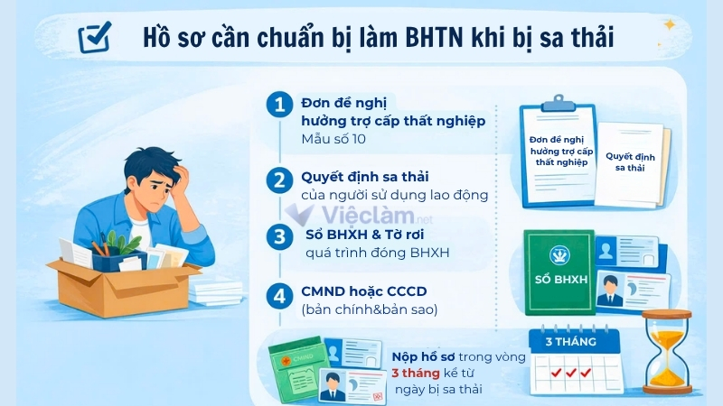 Hồ sơ cần chuẩn bị làm bảo hiểm thất nghiệp khi bị sa thải