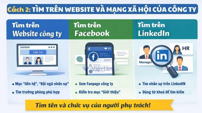 Cách tìm thông tin người nhận trên website và mạng xã hội của công ty