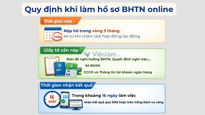 Quy định khi làm hồ sơ bảo hiểm thất nghiệp online