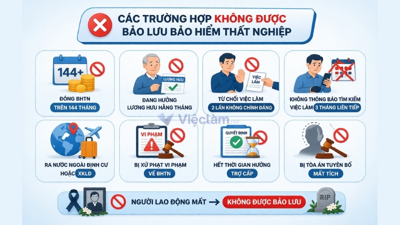 Các trường hợp không được bảo lưu bảo hiểm thất nghiệp