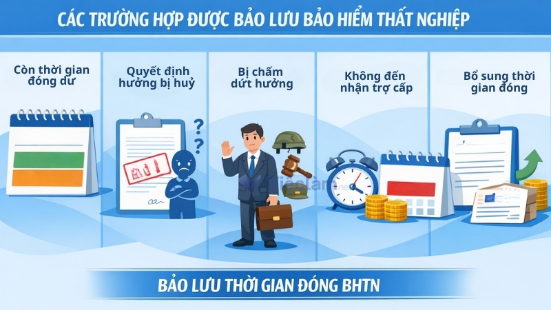 Các trường hợp được bảo lưu bảo hiểm thất nghiệp theo quy định mới