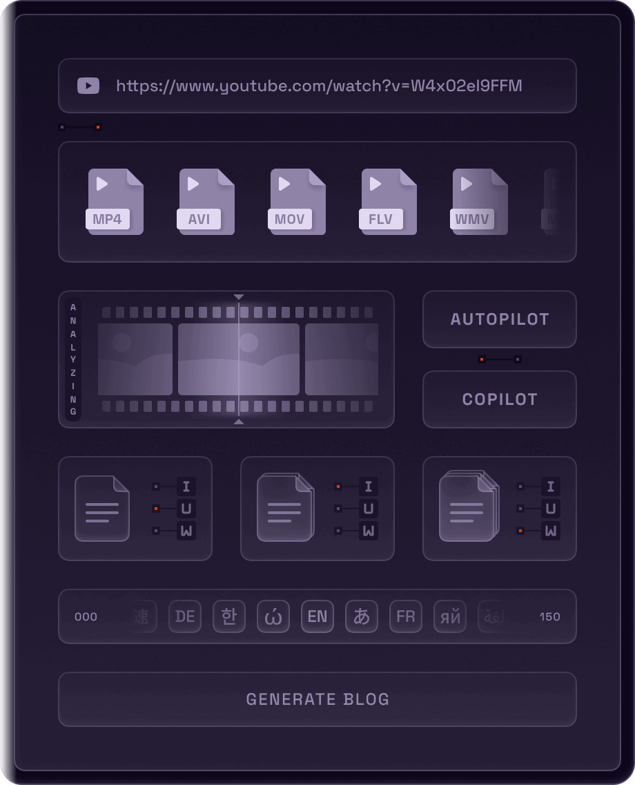 Blogify.ai 4.3 dashboard showcasing content creation tools