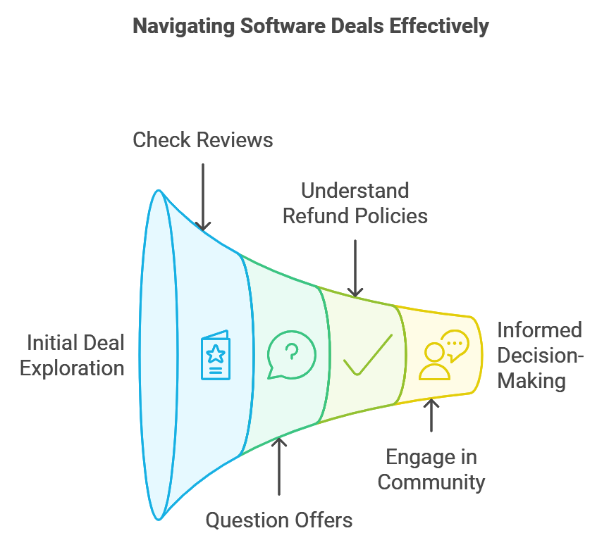 Kiwilaunch Lifetime Deal Review