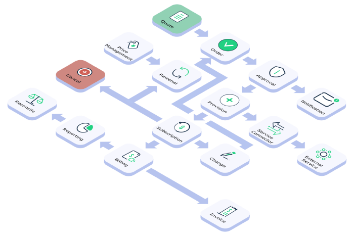 Benefits for Service Providers and Enterprises