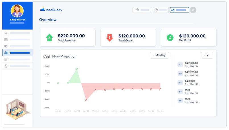 The Validation Test: A Unique Selling Point