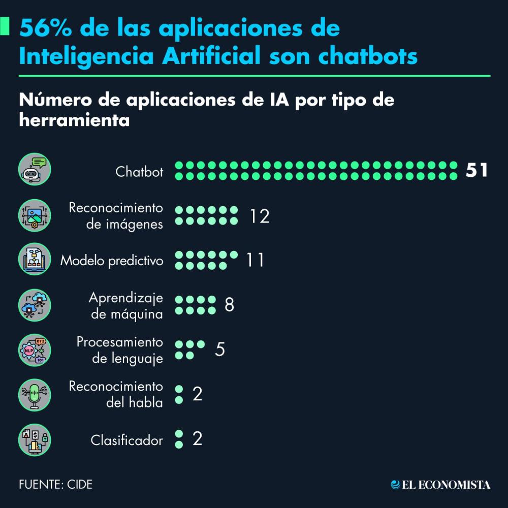 2. Más Allá de los Chatbots: Otras Aplicaciones de IA en el Sector Público