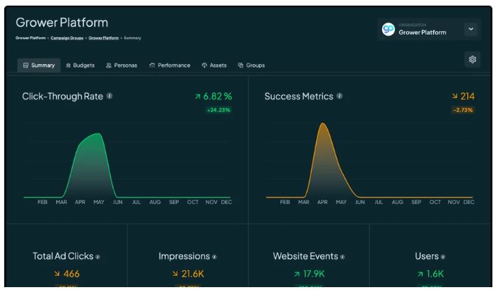 Key Features of Grower AI
