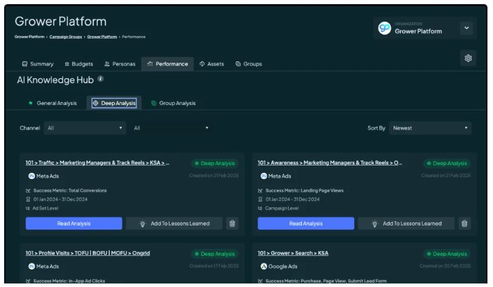 Maximizing Your Marketing Strategy with Grower AI