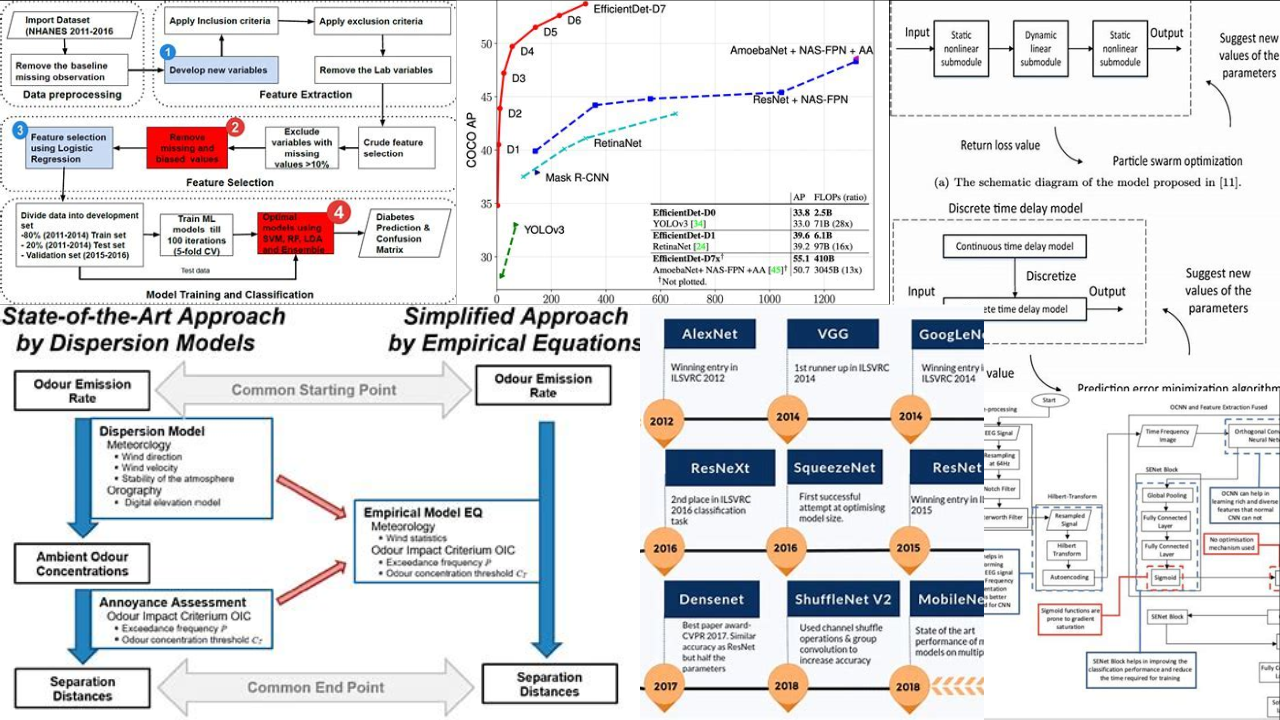 Decoding the Power of State-of-the-Art AI Models Cover
