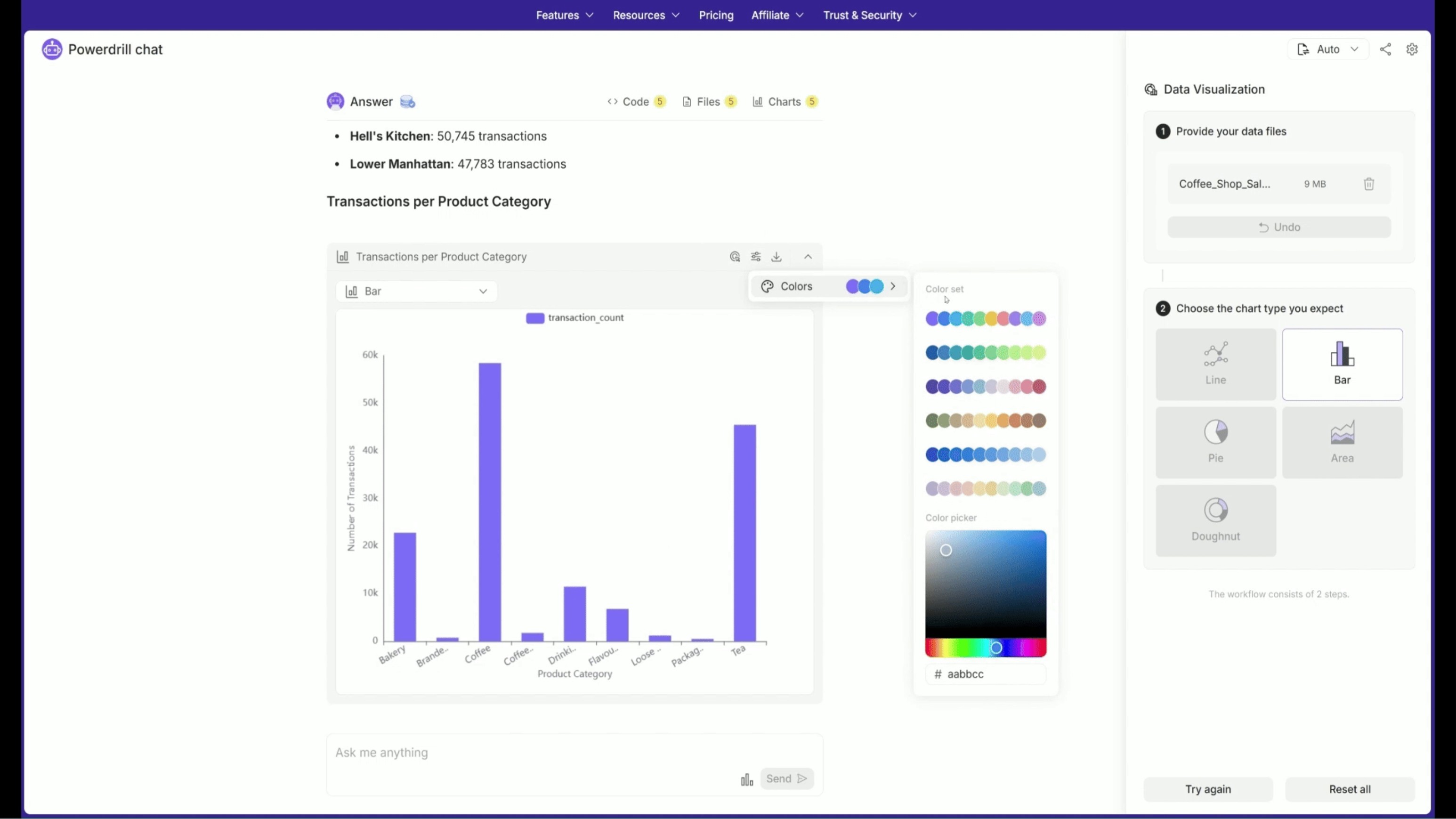 bar chart created by ai