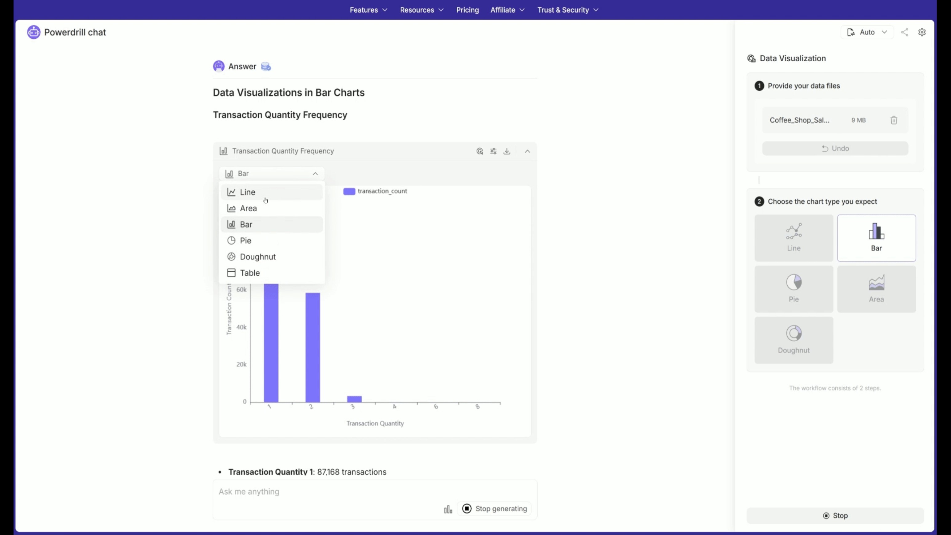 bar chart generated by ai