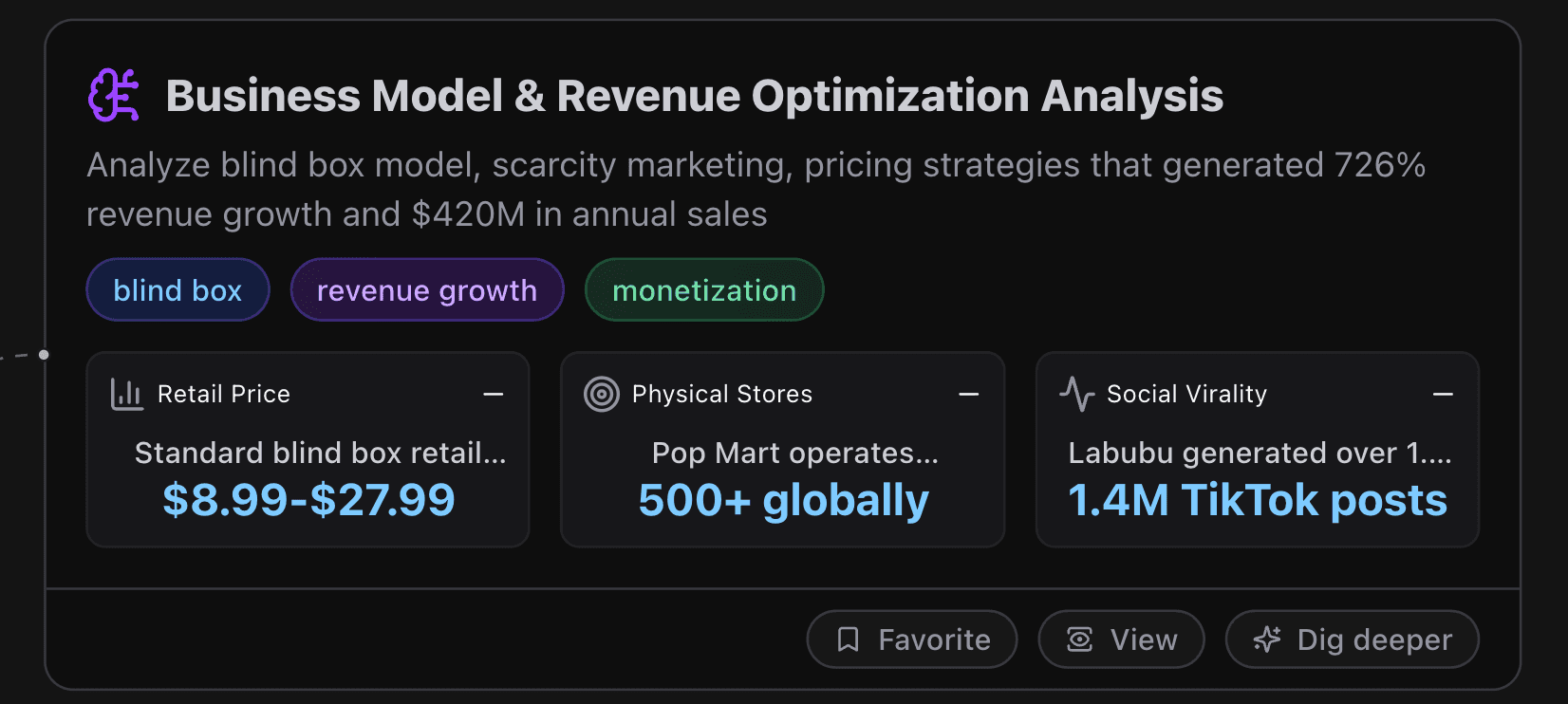 Labubu's Business Model & Revenue Optimization Analysis