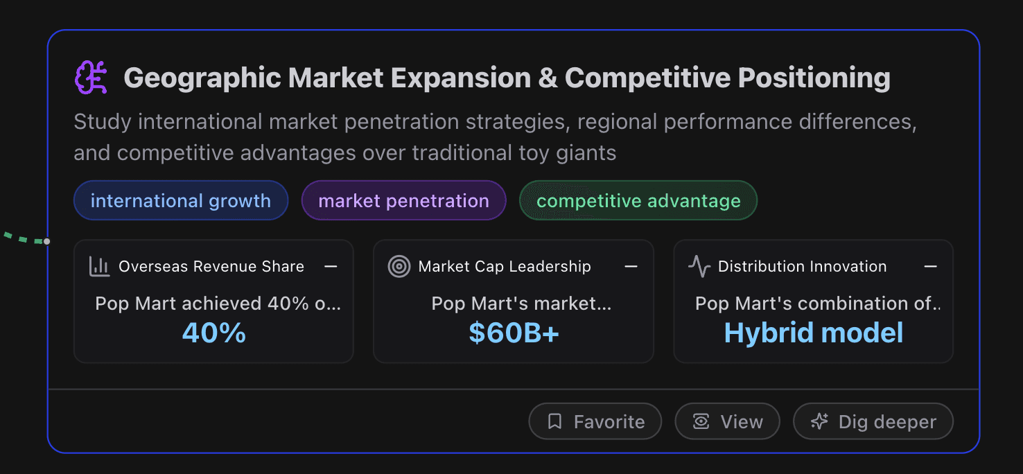Labubu's Geographic Market Expansion & Competitive Positioning