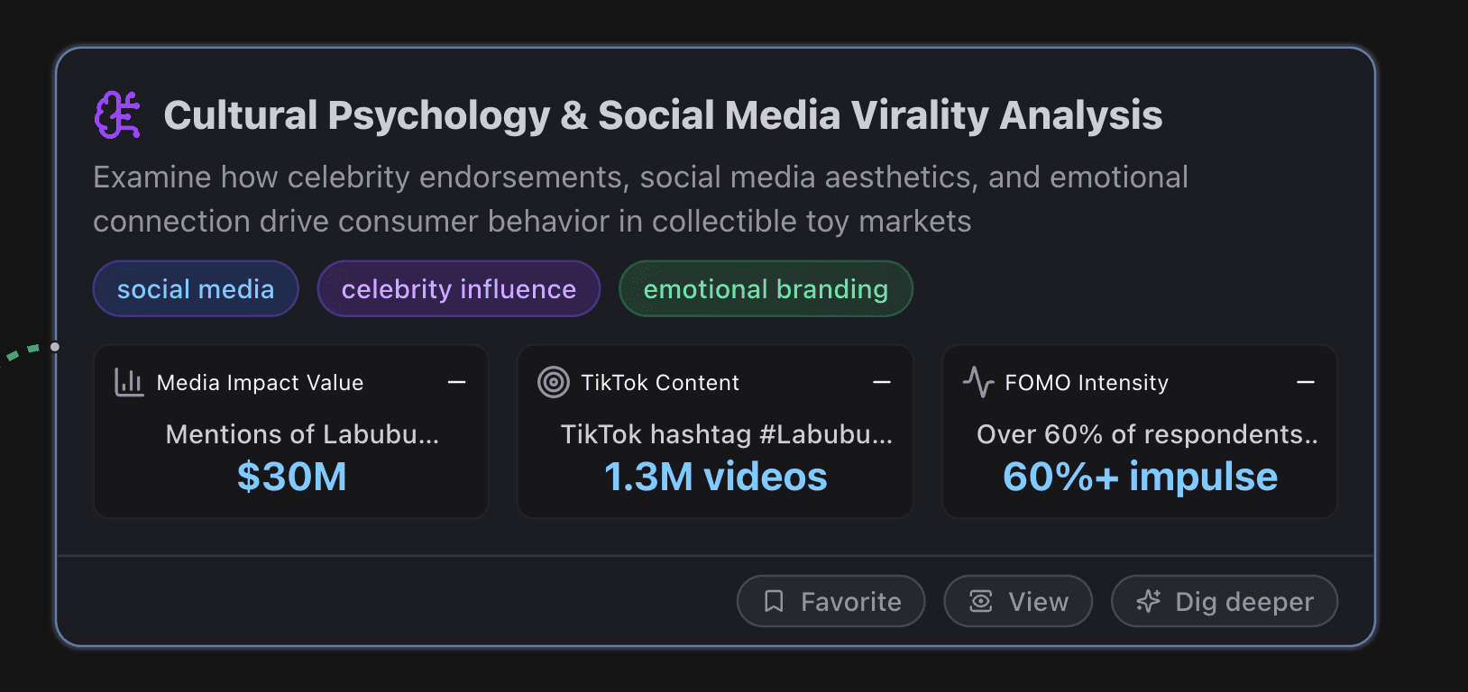 Labubu's Cultural Psychology & Social Media Virality Analysis
