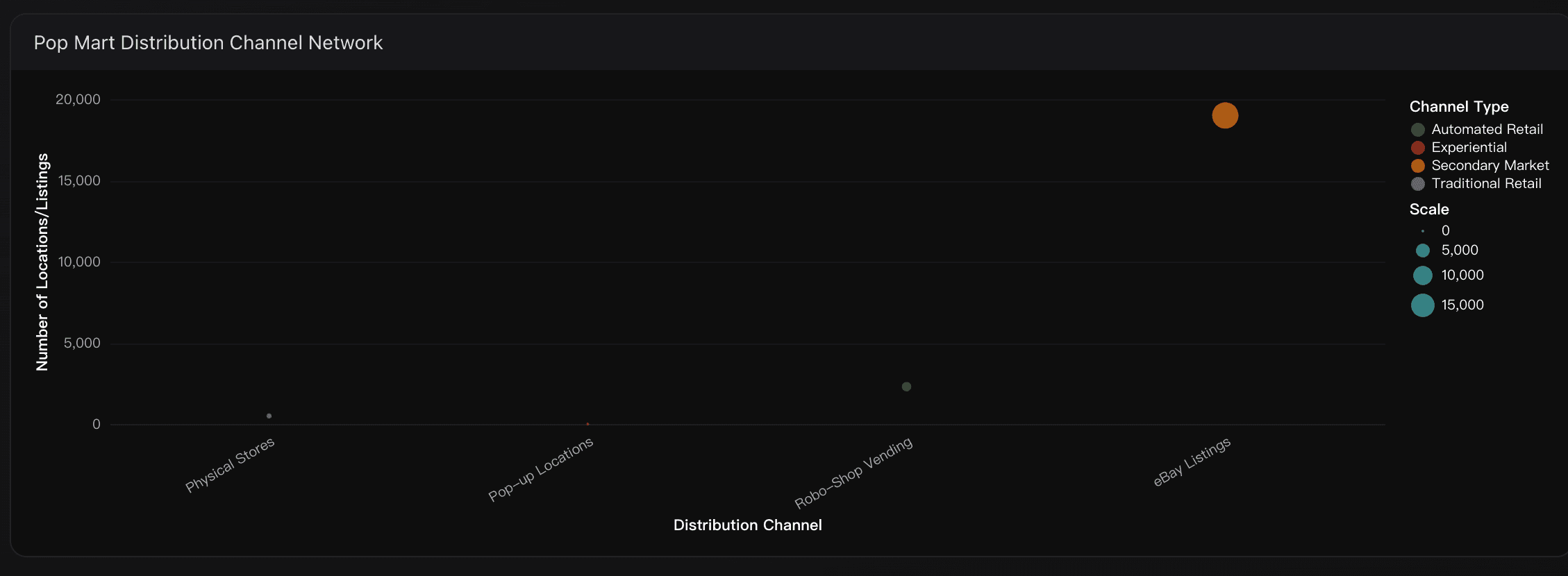 Labubu's Pop Mart Distribution Channel Network