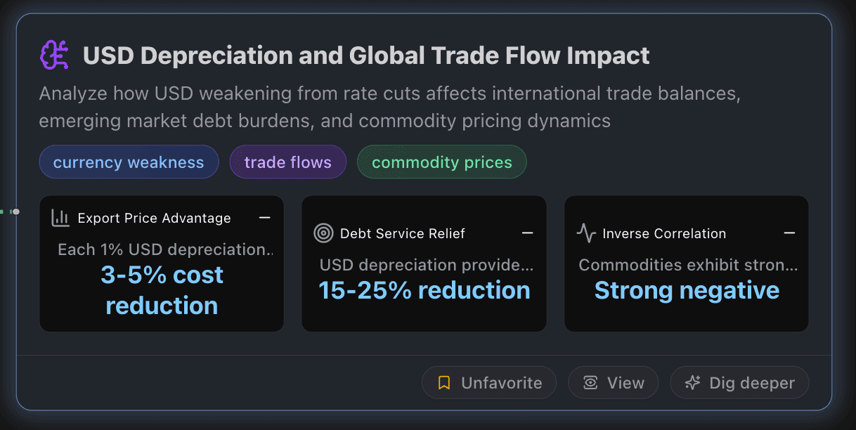 USD Depreciation and Global Trade Flow Impact