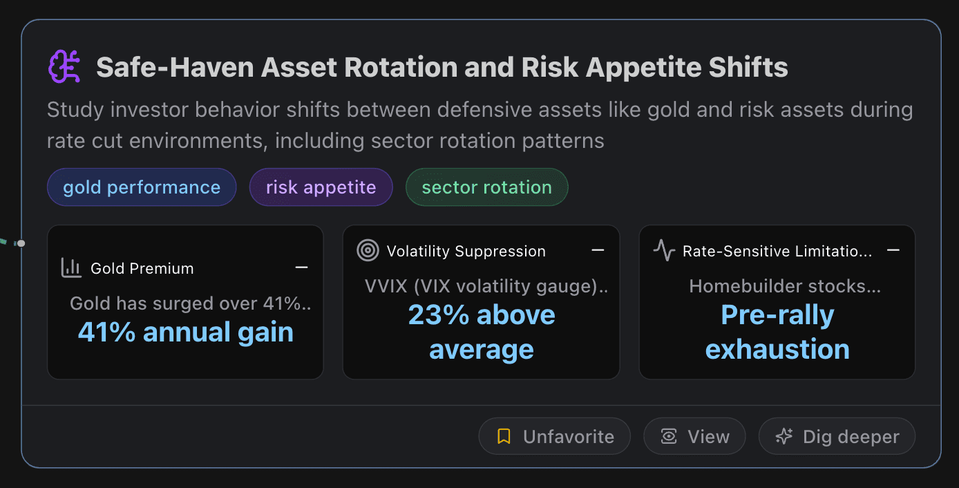 Safe-Haven Asset Rotation and Risk Appetite Shifts