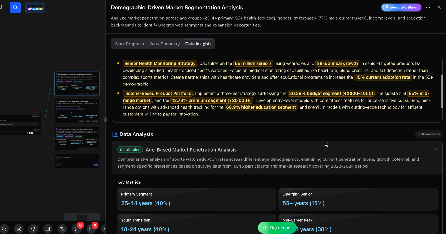 Demographic-driven market segmentation analysis