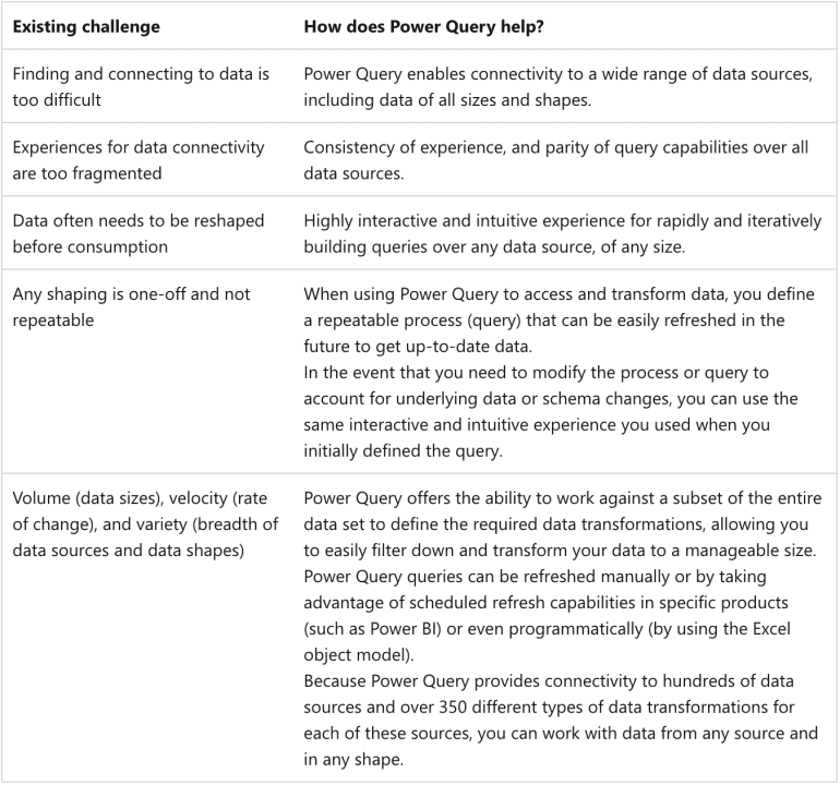 Power Query's pros and cons