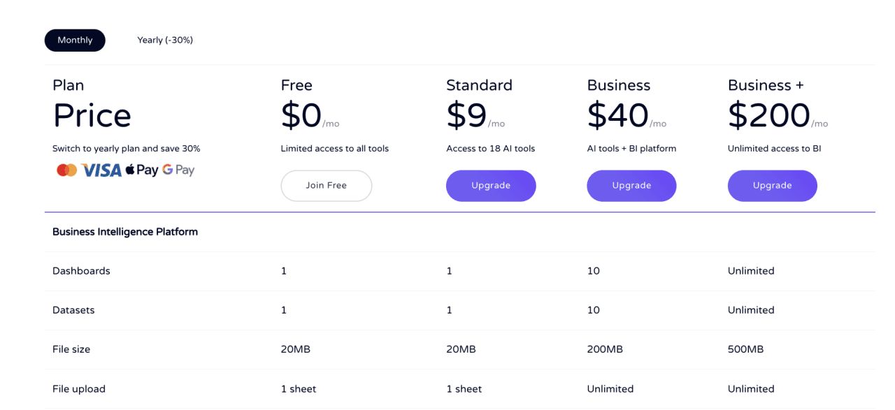 Ajelix pricing
