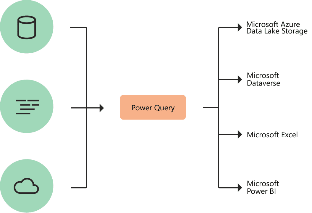 Power Query homepage