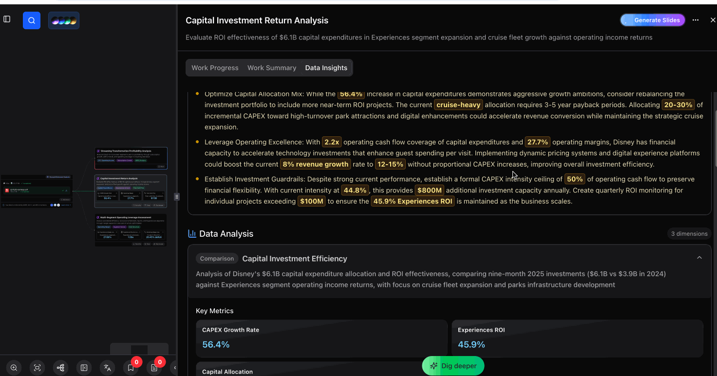 Node details