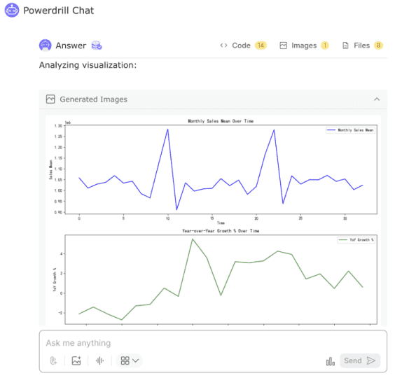 Powerdrill's data visualization