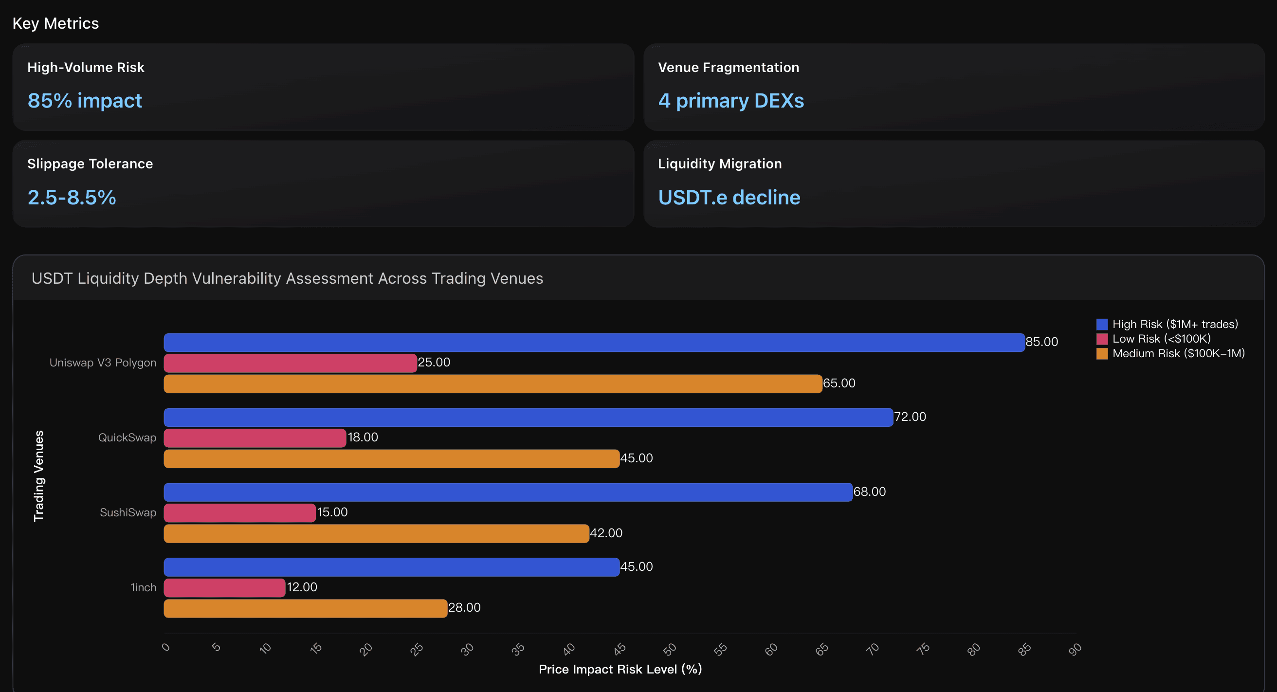 USDT Liquidity Depth Vulnerability Assessment Across Trading Venues
