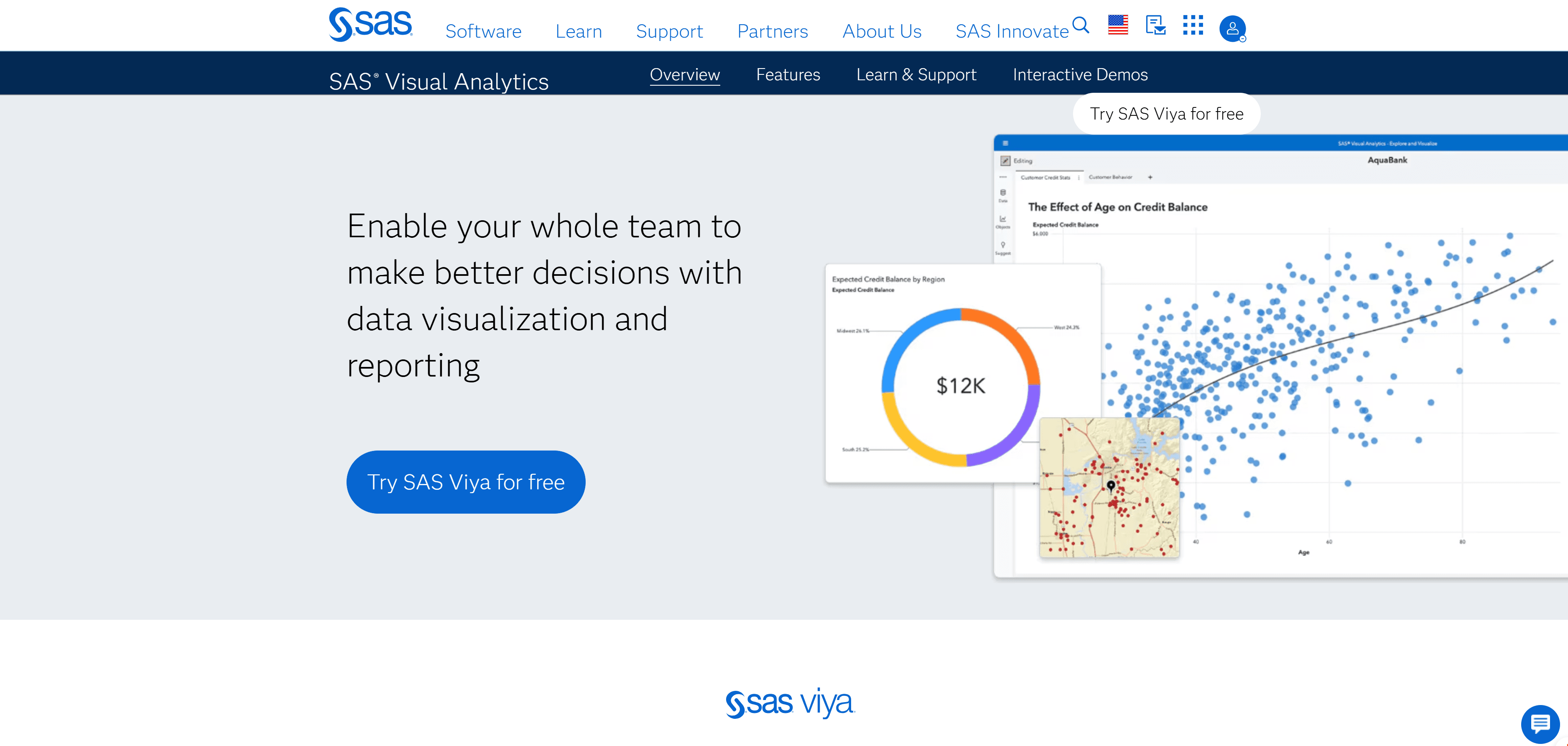 homepage of SAS Visual Analytics