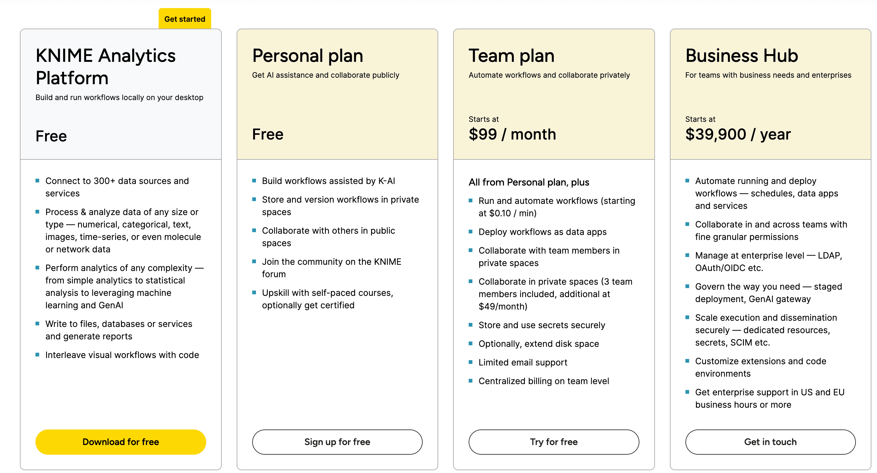 KNIME's pricing