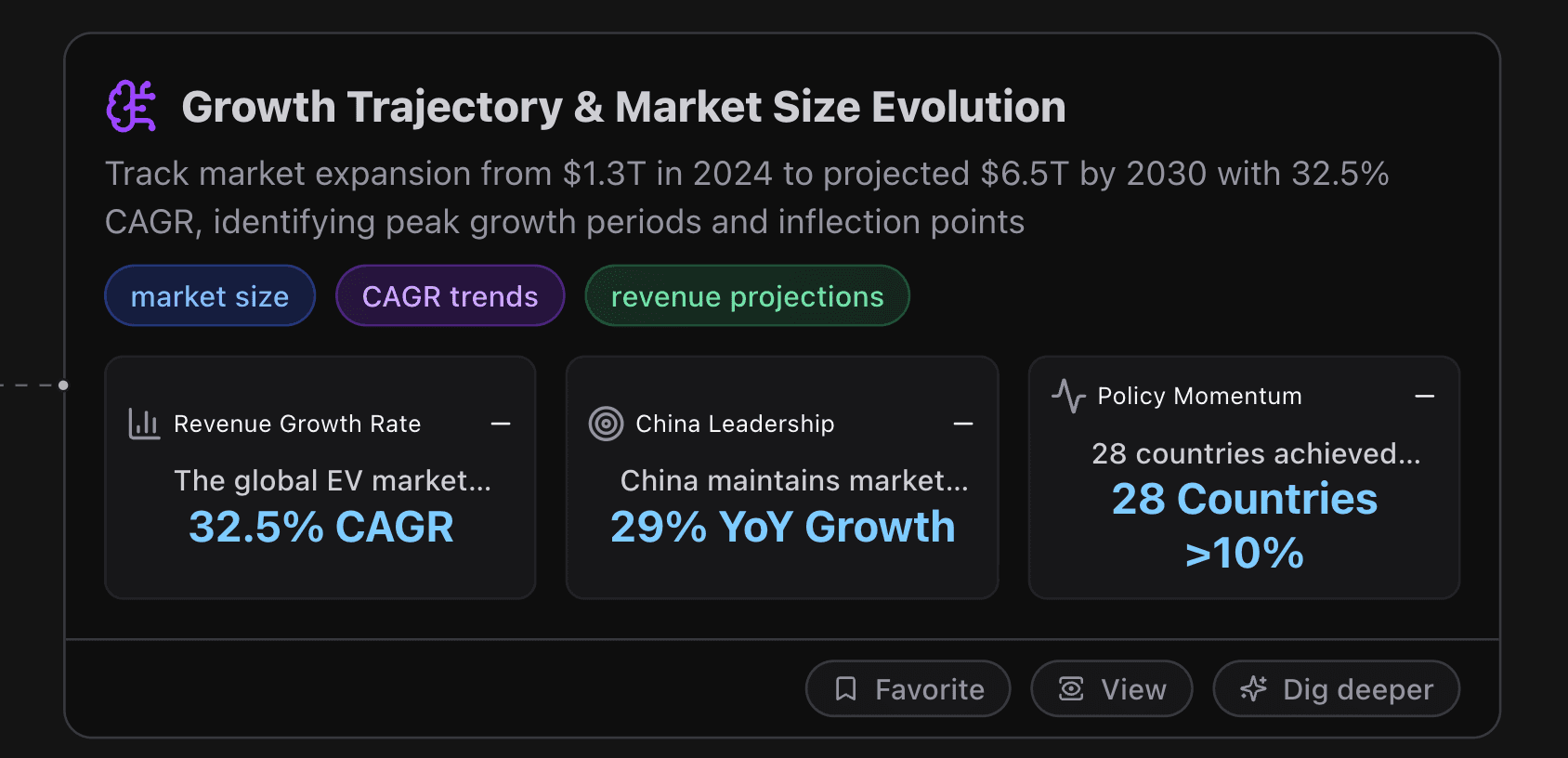 EV Market's Growth Trajectory & Market Size Evolution
