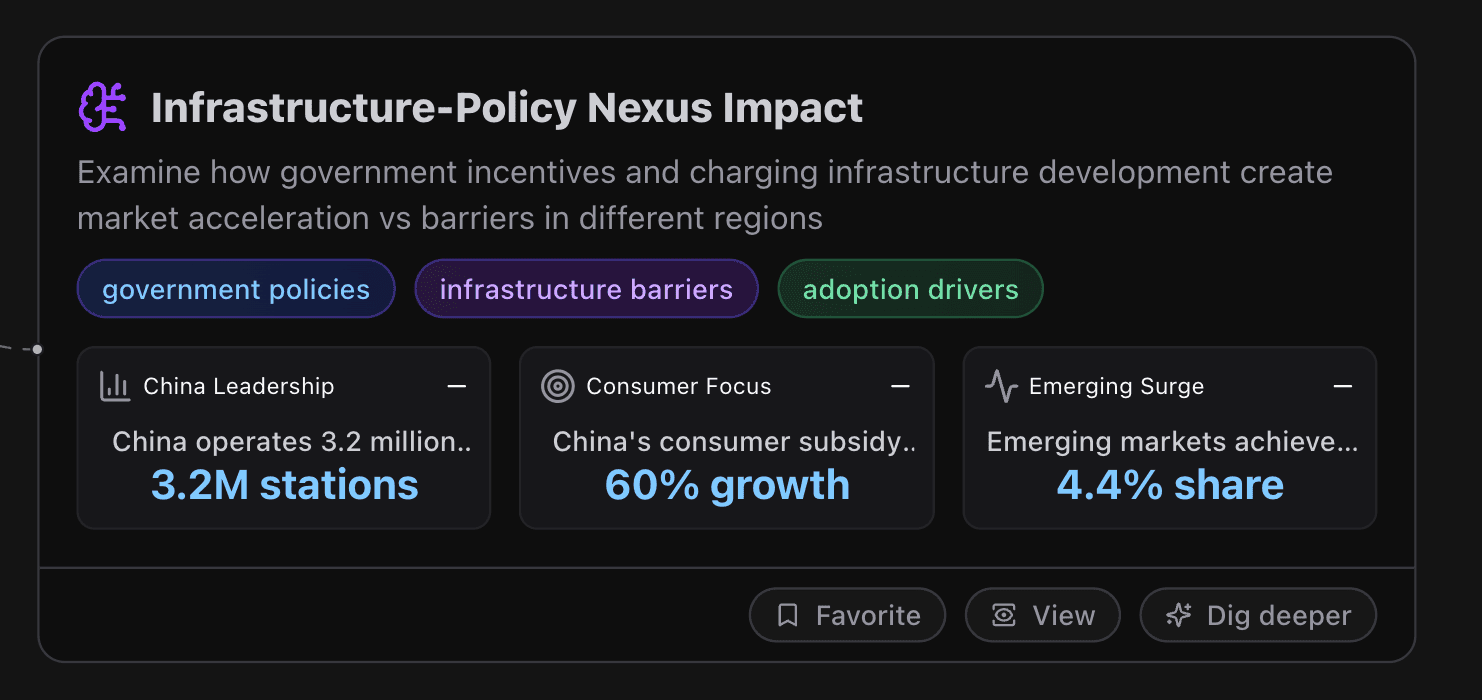 EV Market's rastructure-Policy Nexus Impact