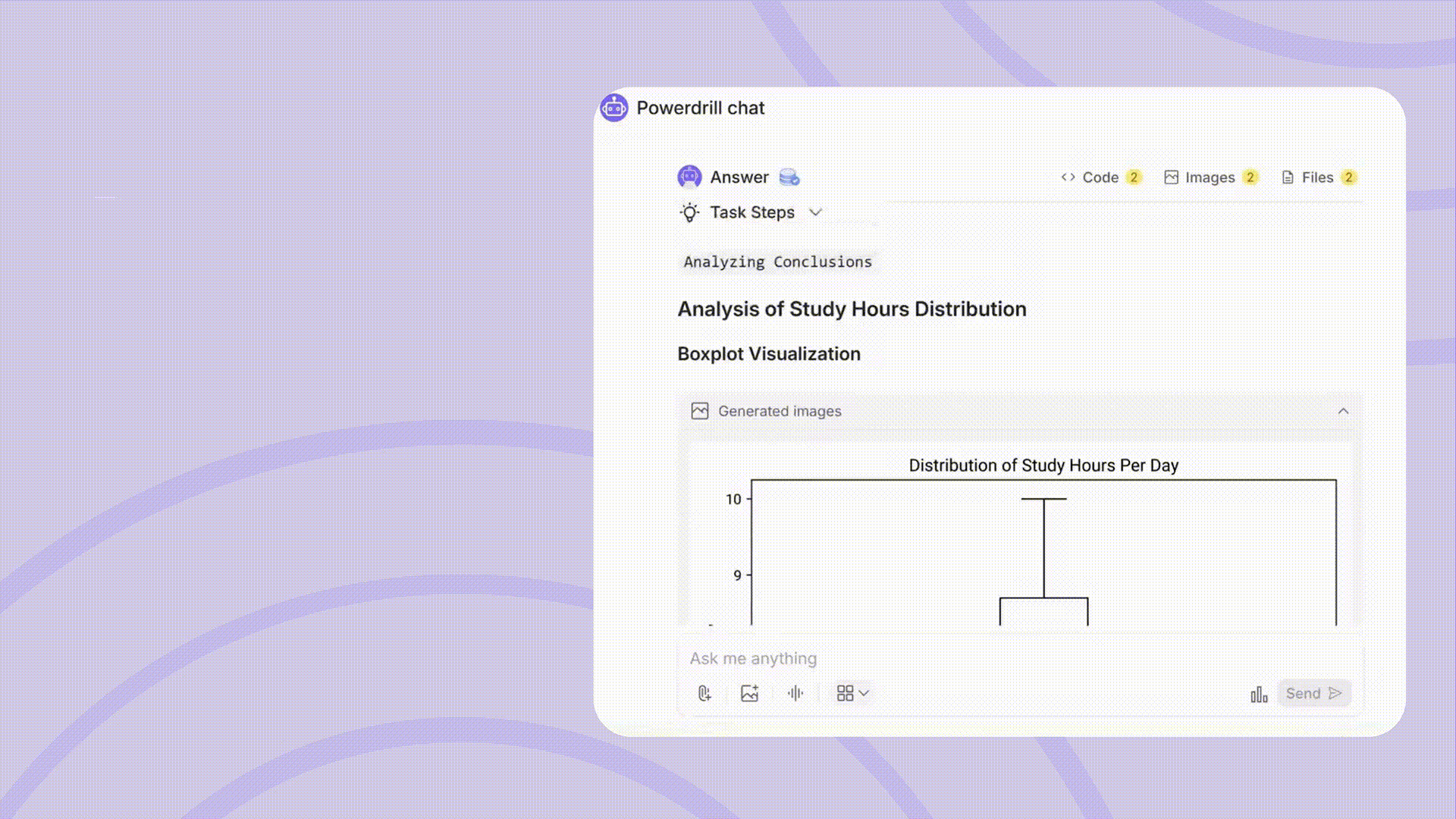 Powerdrill's Professional-Grade Visualizations