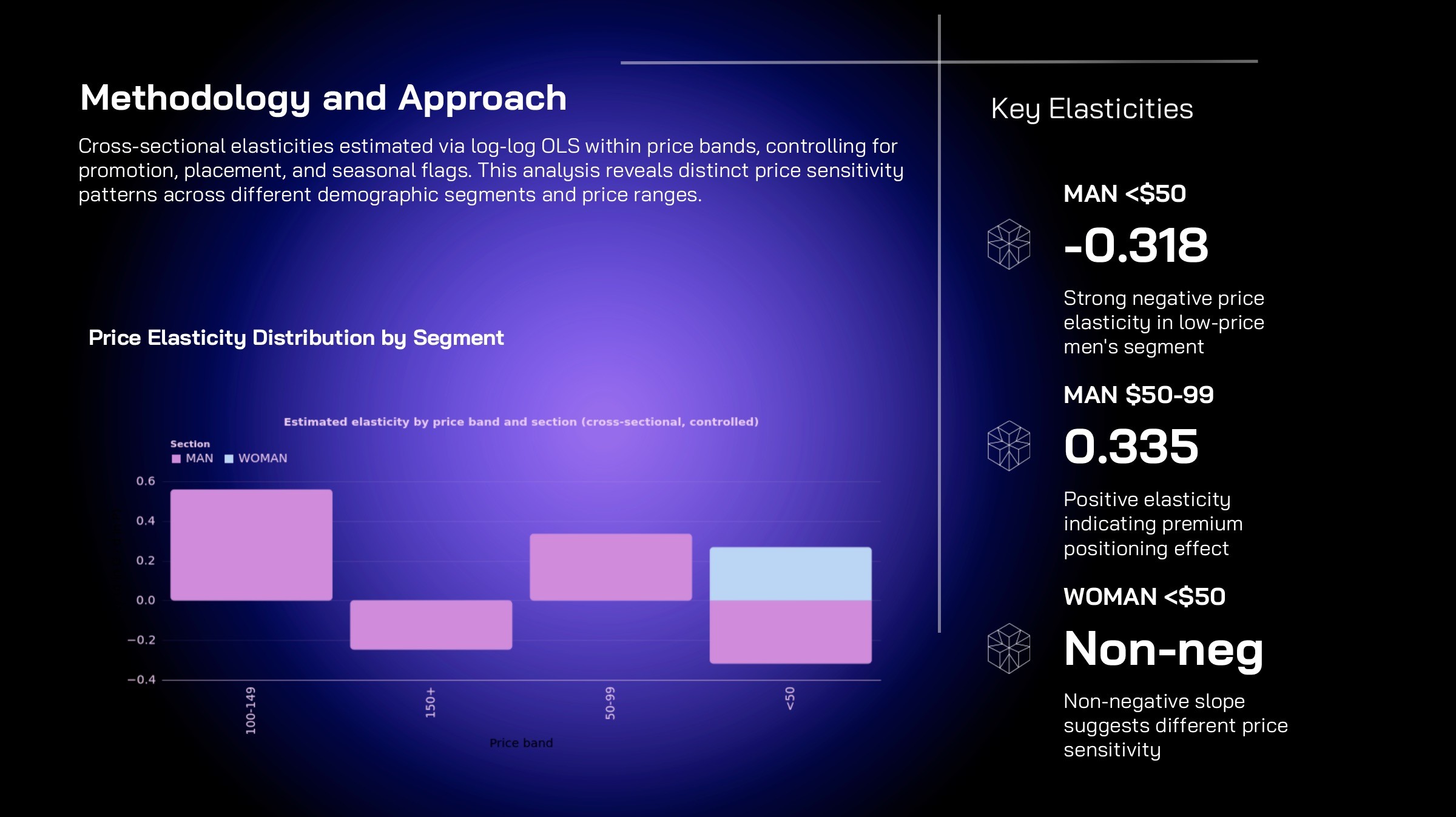 ppt sample 2