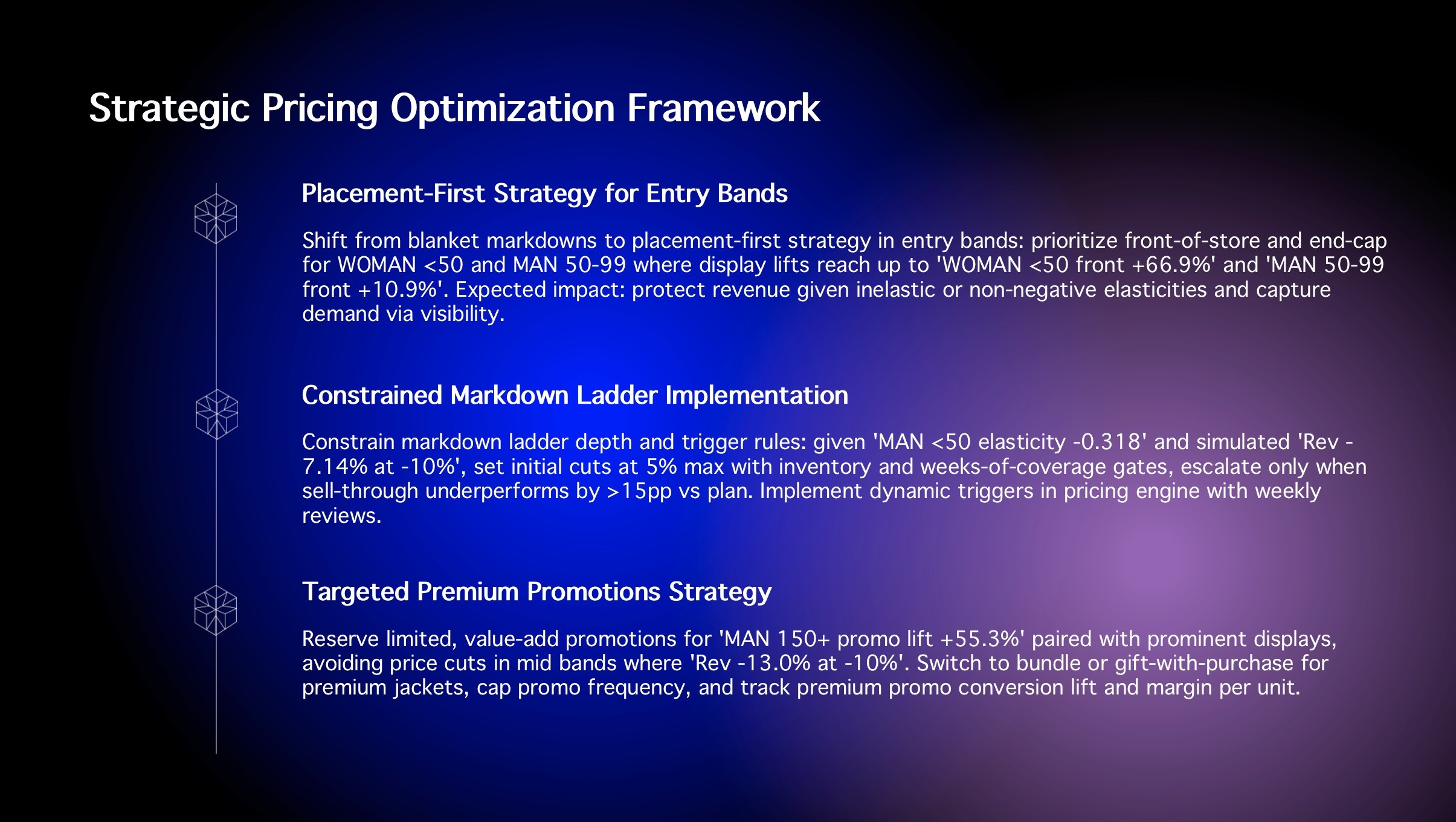 ppt sample 1
