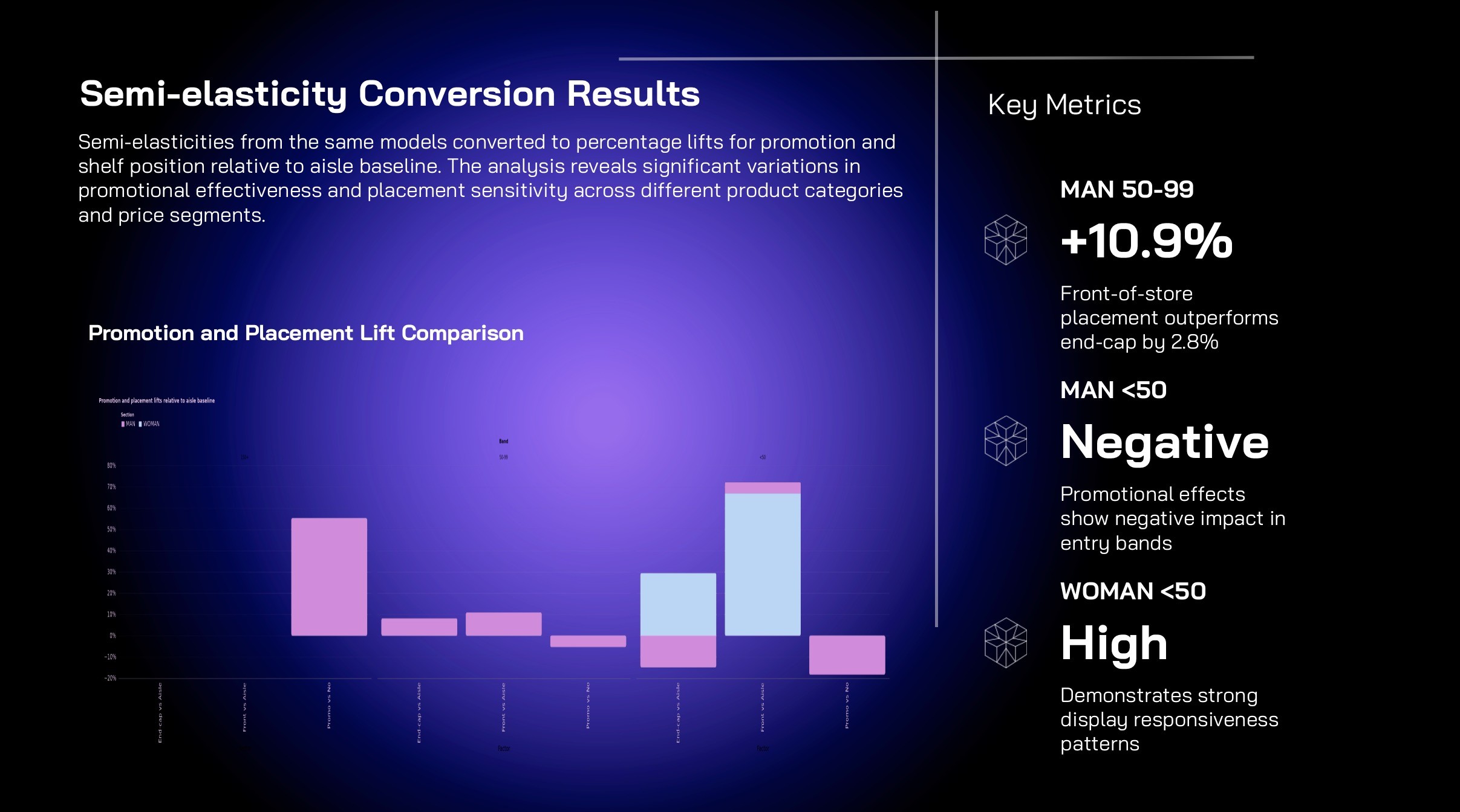 ppt sample 3