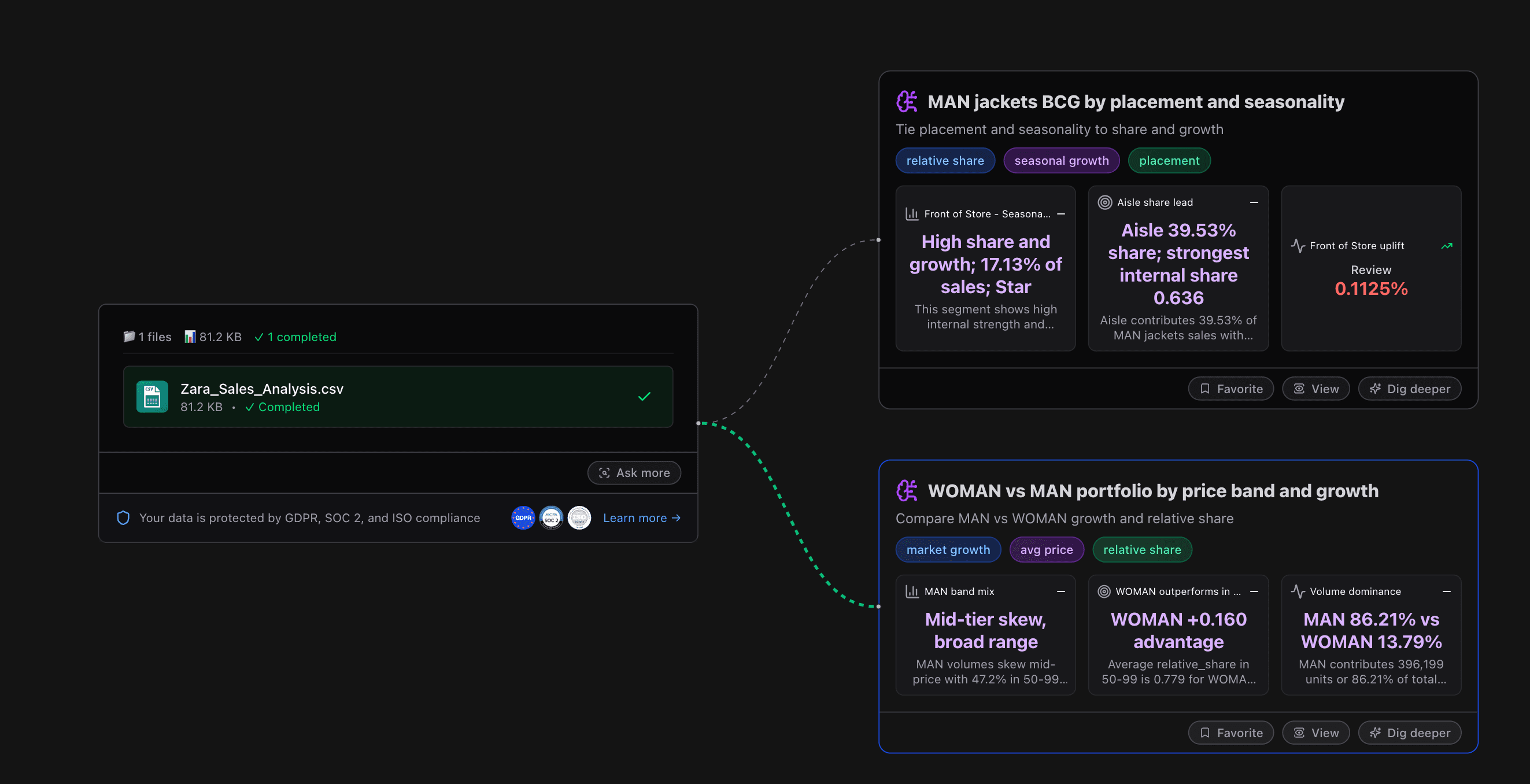 AI canvas for data exploration