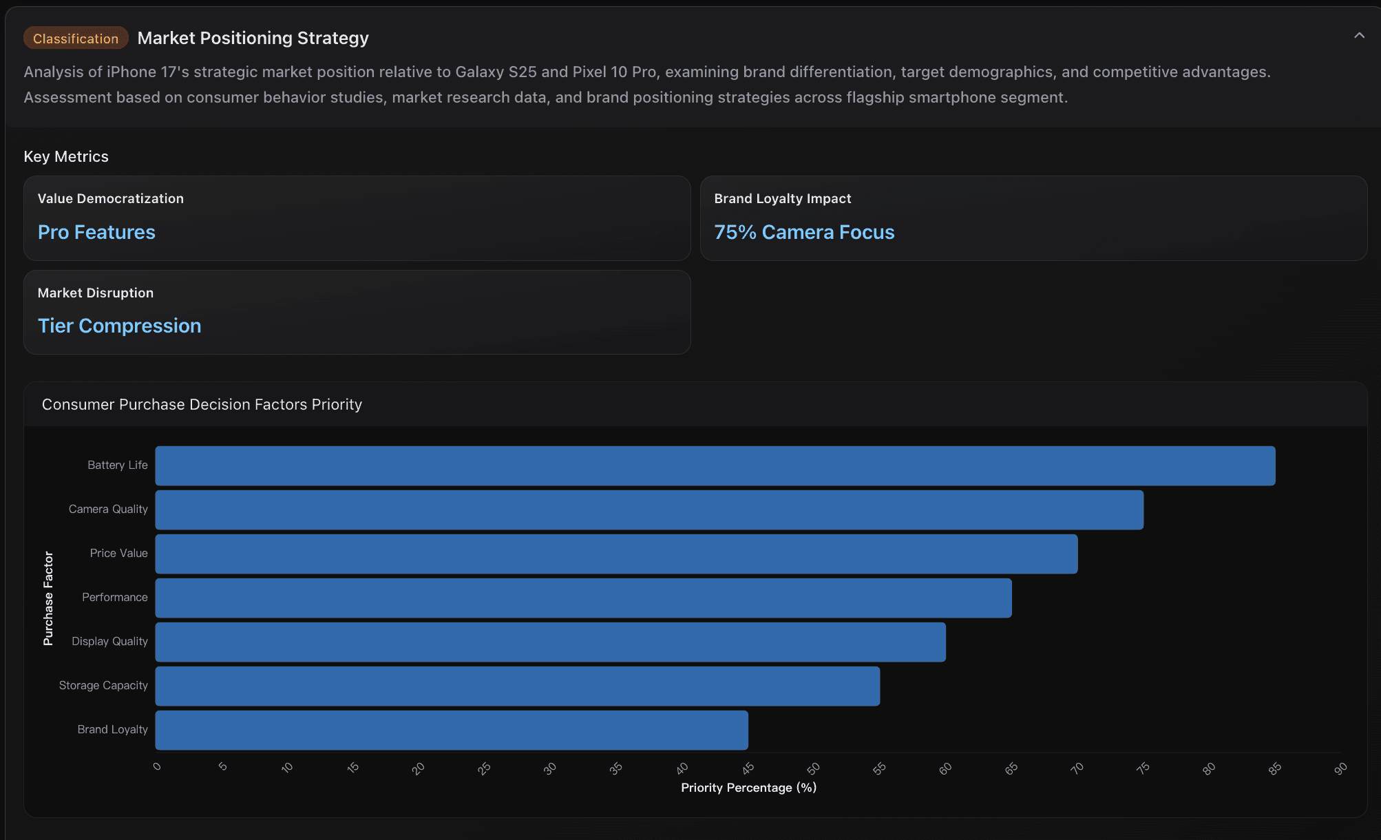 Apple's Consumer Purchase Decision Factors Priority