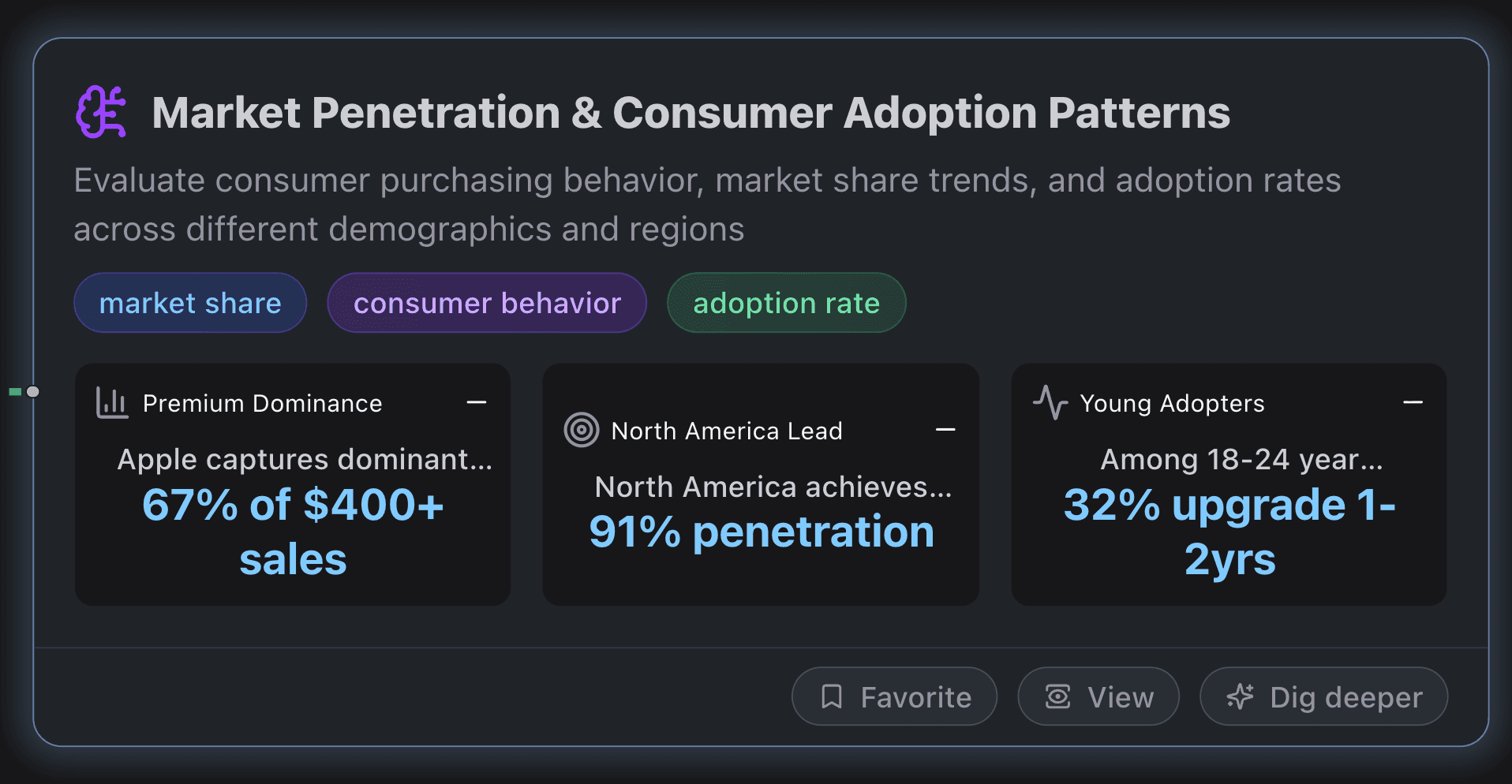 Apple's Market Penetration & Consumer Adoption Patterns