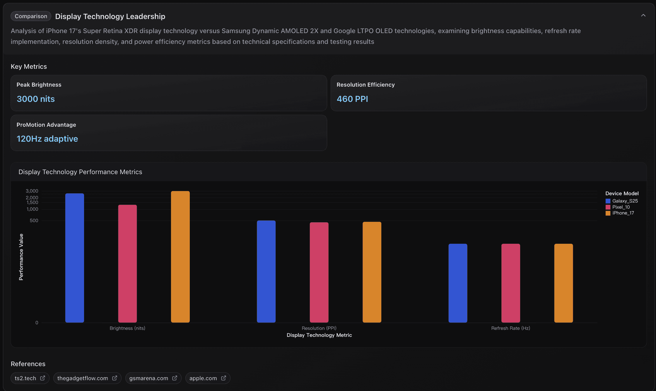Apple's display technology performance metrics