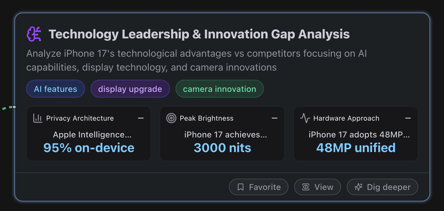 Apple's Technology Leadership & Innovation Gap Analysis