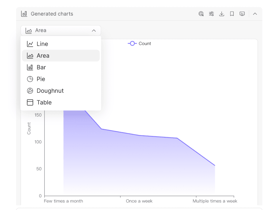 data visualizations