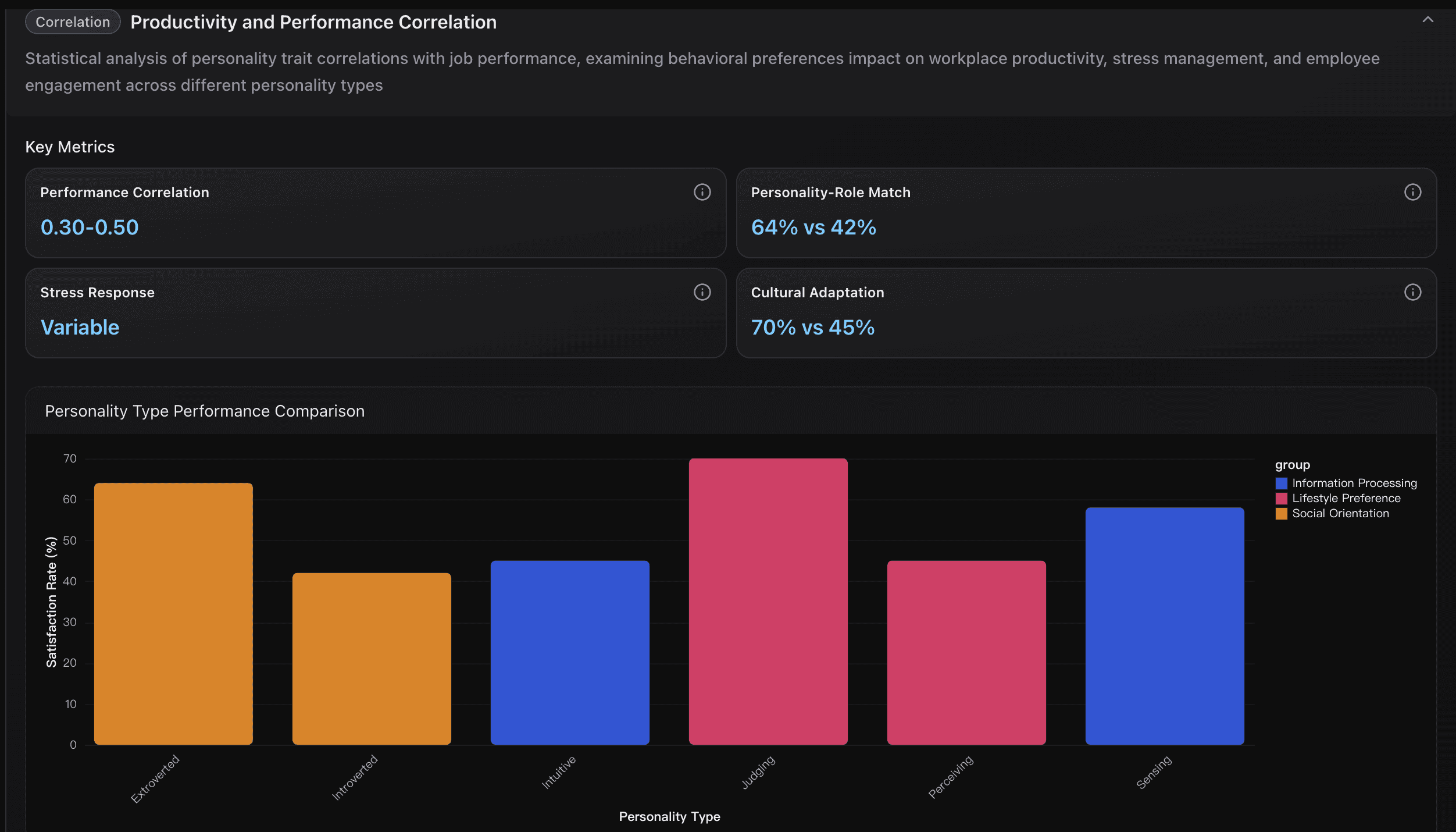 MBTI's Productivity and Performance Correlation