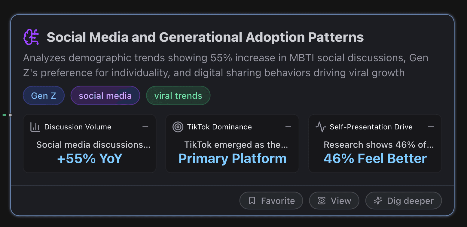 MBTI's Social Media and Generational Adoption Patterns