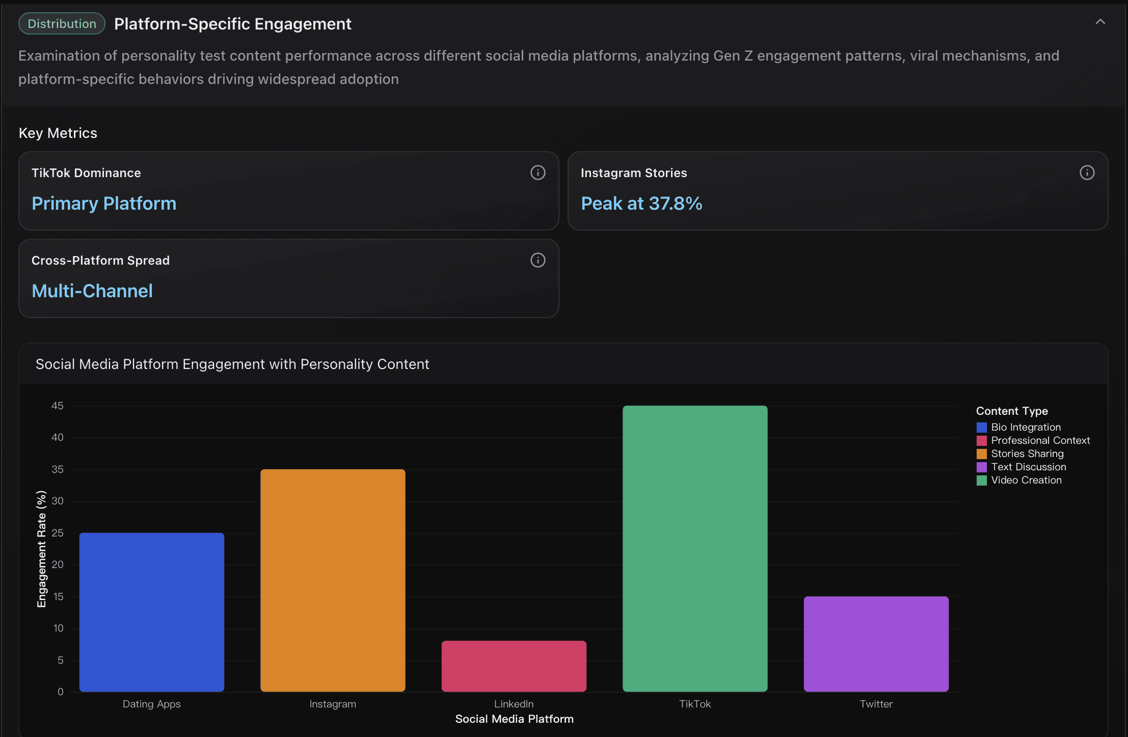 MBIT's Platform-Specific Engagement