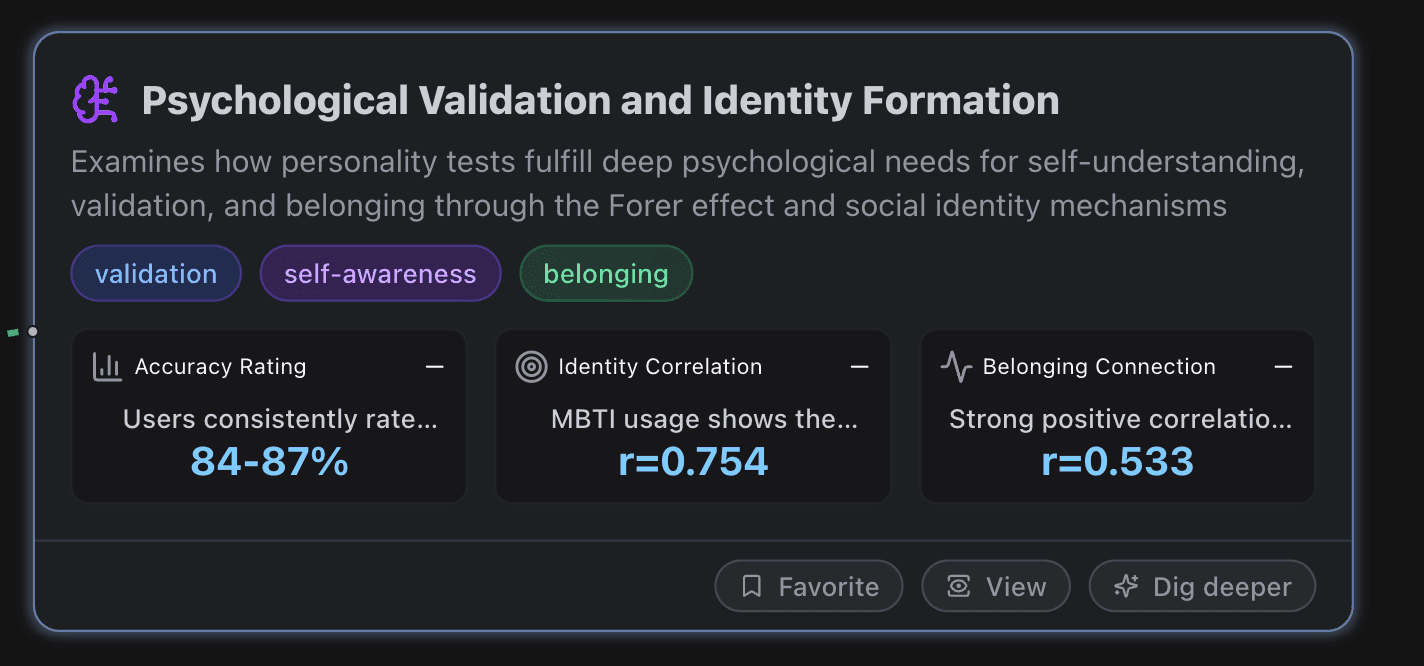 MBTI's Psychological Validation and Identity Formation